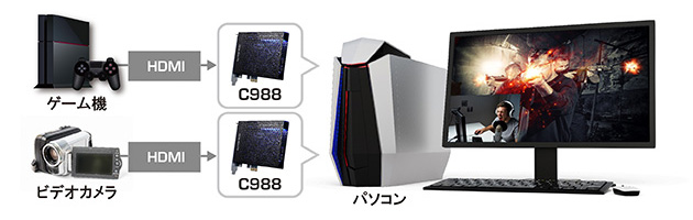 PC1台で複数のキャプチャーボードを利用可能