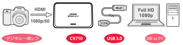 HDデジタルカメラなどからのリアルタイムキャプチャーに対応