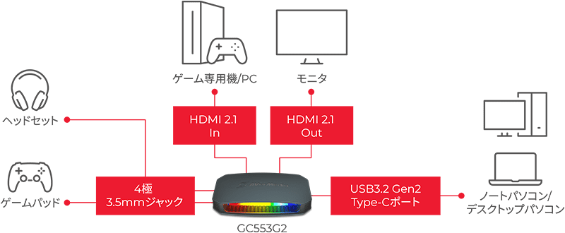 接続イメージ