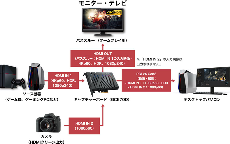 2系統の1080p/60fps入力に対応