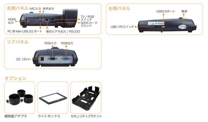 さまざまな組み合わせで撮影、投影