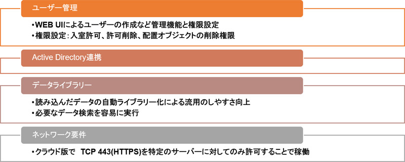 エンタープライズ対応のセキュリティと運用管理機能