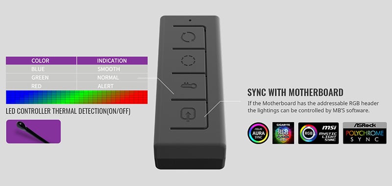 温度センサーでLEDの発光カラーを切り替え