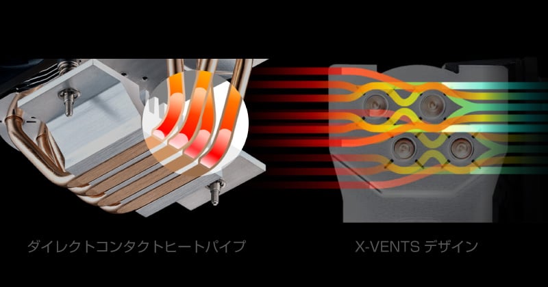 冷却効率を高めるヒートパイプを採用