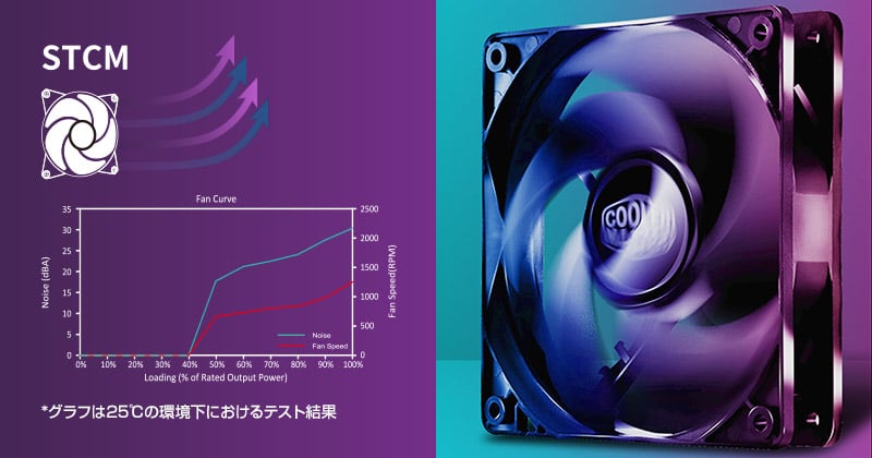 140mm流体軸受けファンによる静音冷却