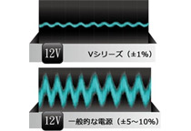 +12V シングルレーン設計でハイエンド構成に対応