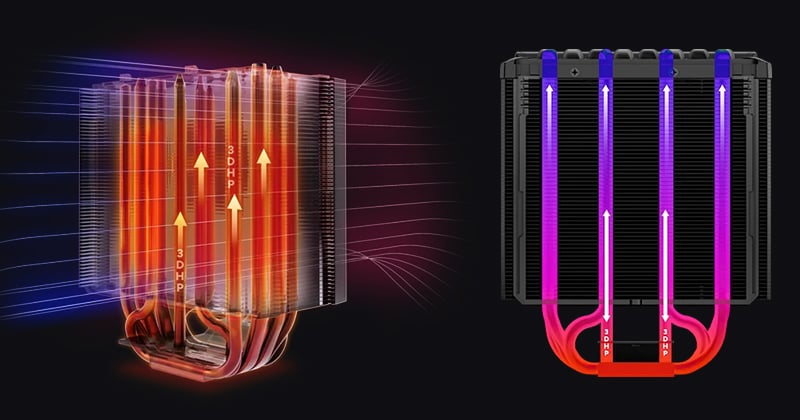 独自の「3DHPテクノロジー」を採用