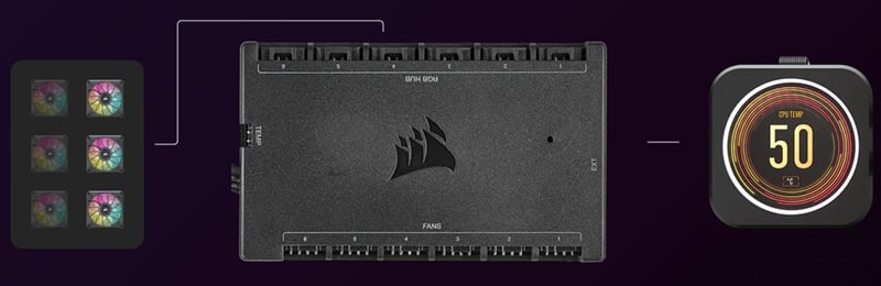 統合管理ソフトウェア「iCUE」に対応