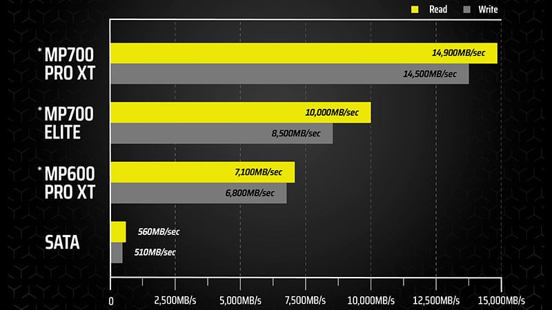 3D TLC NANDフラッシュとPS5028-E28コントローラを採用