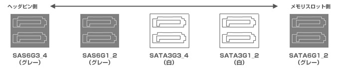 SATAポート概要