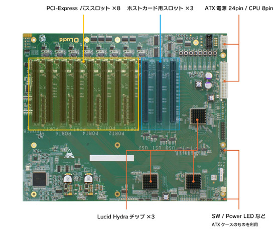 ELSA VRIDGE X200 Tri メインボード コネクタ配置図