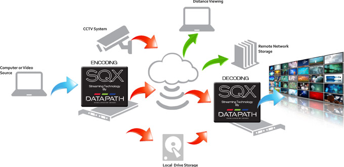 Datapath SQXテクノロジーに対応