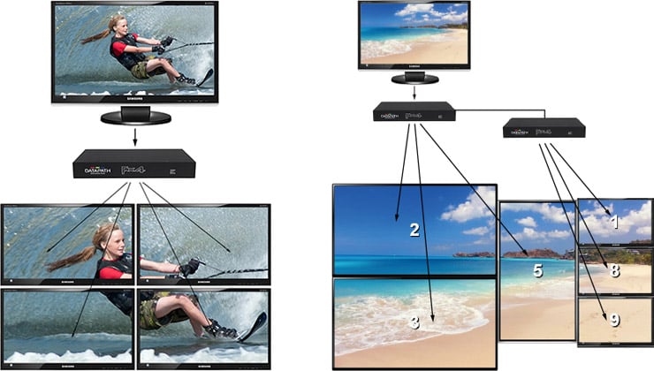 自在なレイアウトに対応