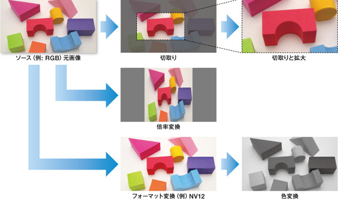 マルチストリームテクノロジーに対応