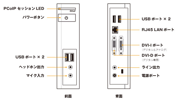 各種名称