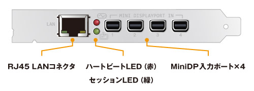 各種名称