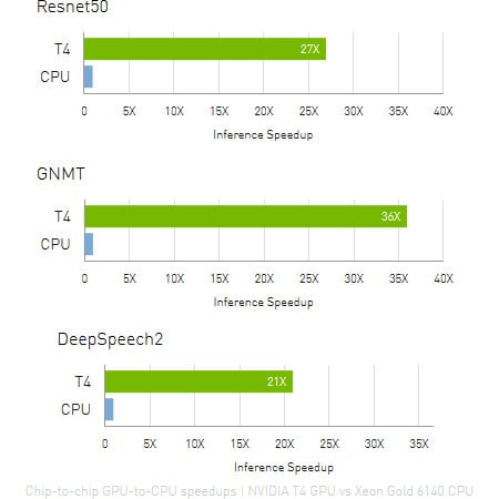 NVIDIA Tesla T4 | ELSA データセンターGPUシリーズ | 株式会社