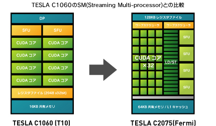 NVIDIA Tesla C2075 | ELSA データセンターGPUシリーズ | 株式会社アスク