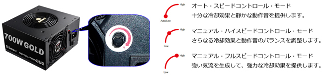 回転数を手動で調節可能なFMAテクノロジー