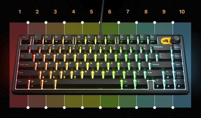 GMBK 75% | Glorious ゲーミングキーボード | 株式会社アスク