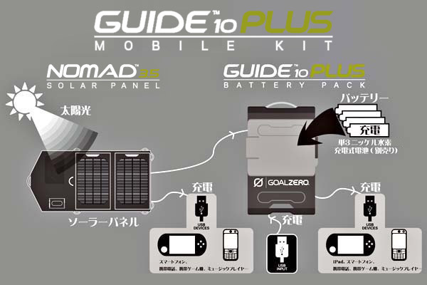 いつでもどこでも充電可能