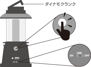 充電用のUSBポートを搭載したLEDランタン