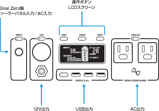 豊富な接続ポートを搭載