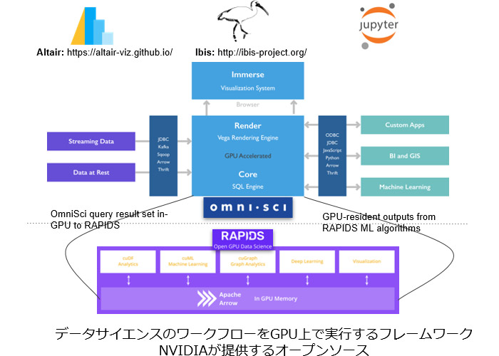 AI学会 HP様セッションでの紹介事例