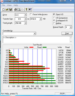 ATTO Disk Benchmark