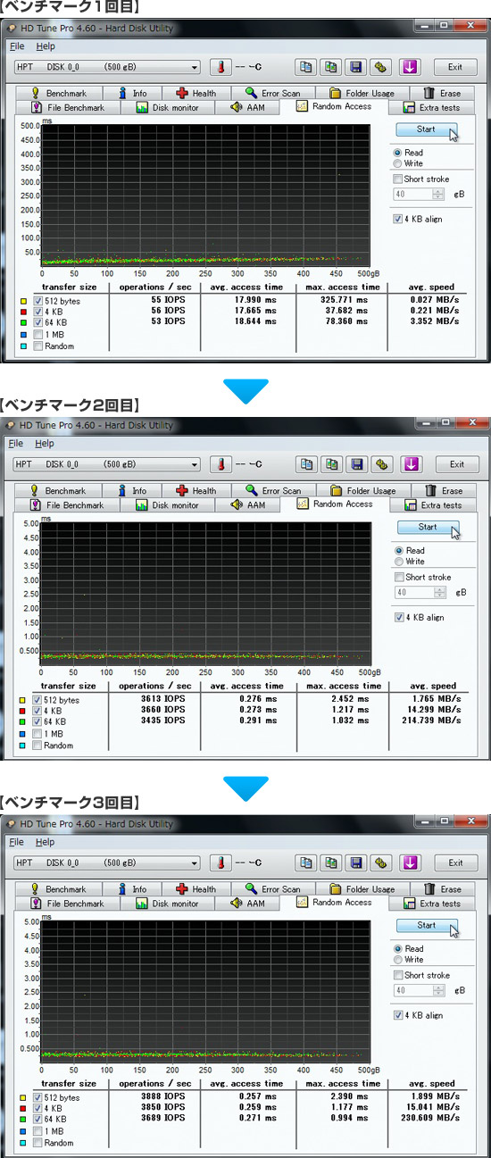 SSDキャッシングを有効にした際の計測結果