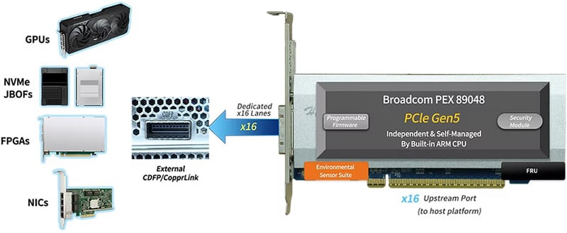 外付けのグラフィックボードも接続可能