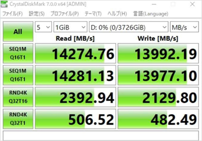 SSD7505 参考ベンチマークデータ