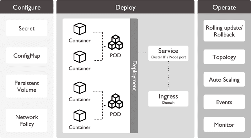 Rapid Container Service（RCS）：AIサービスの即時展開を実現