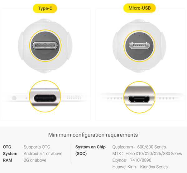 Micro USB、USB Type-Cコネクタ