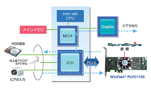 ハードウェア構成について