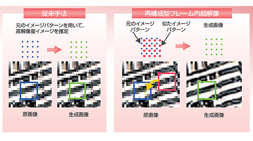 ハードウェア超解像度について