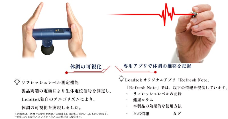 台湾の医療機器メーカーのLeadtekがお薦めするヘルスケア/ウエルネス製品シリーズ
