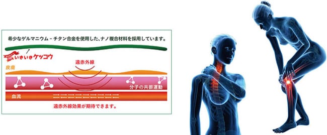 遠赤外線の効果とは