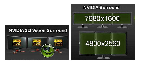 NVIDIA® 3D Vision™ Surround Ready