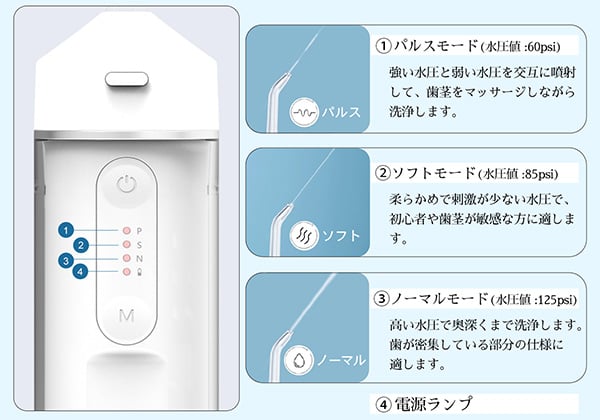 3種類の水圧モードを搭載