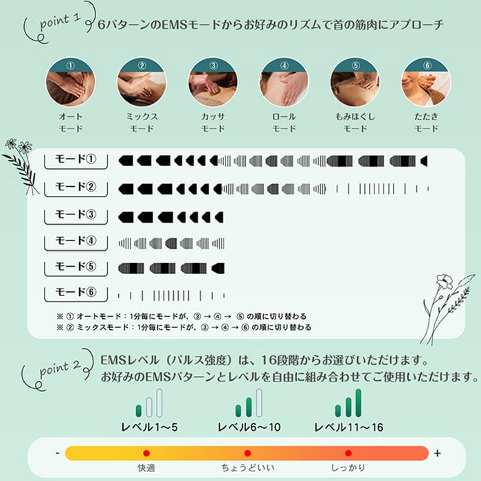 6パターンのEMSモードと16段階のEMSレベル