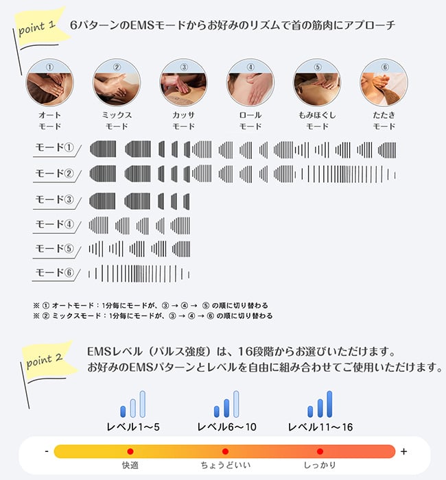 6パターンのEMSモードと16段階のEMSレベル