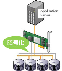 不正なアクセスや改ざんからのデータ保護を強化