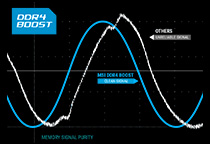 メモリー回路を独立させたDDR4 Boostテクノロジー