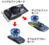 冷却ファンを組み替えられる「トランスサーマルクーラー」