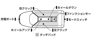 ファンクションキー搭載