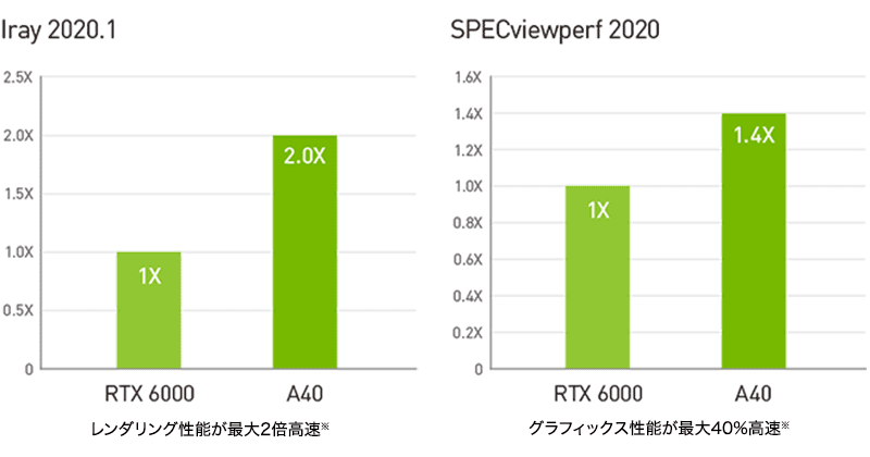 ビジュアルコンピューティング処理を高速化