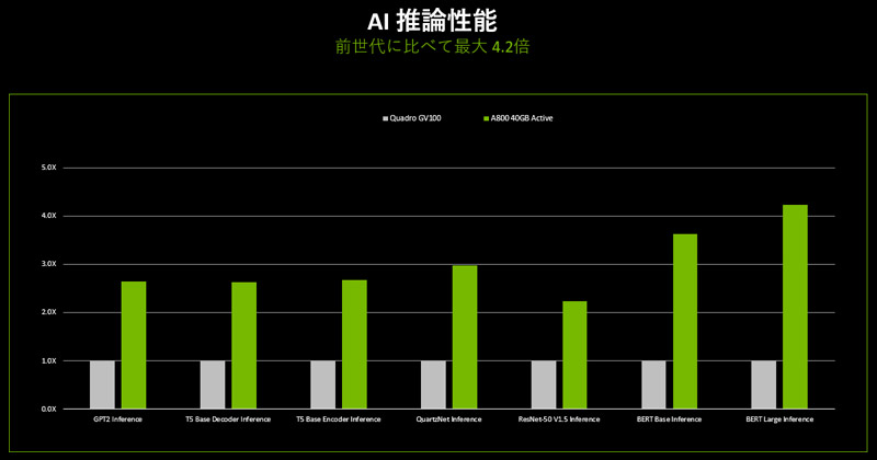 AI推論性能