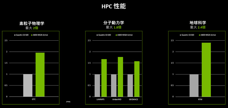 HPC性能