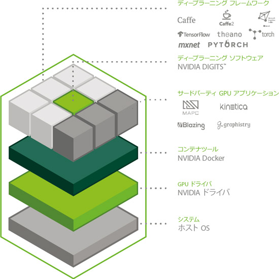 デスクとデータセンターをシームレスに結ぶ生産性